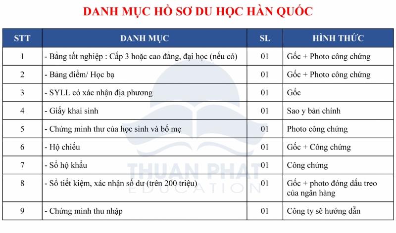 Các loại giấy tờ cần chuẩn bị khi đi du học Hàn Quốc