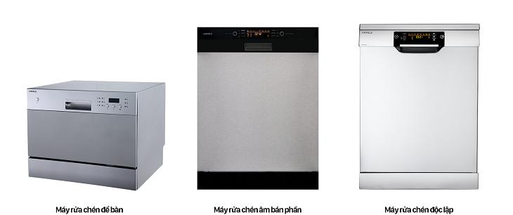 Các loại máy rửa chén trên thị trường