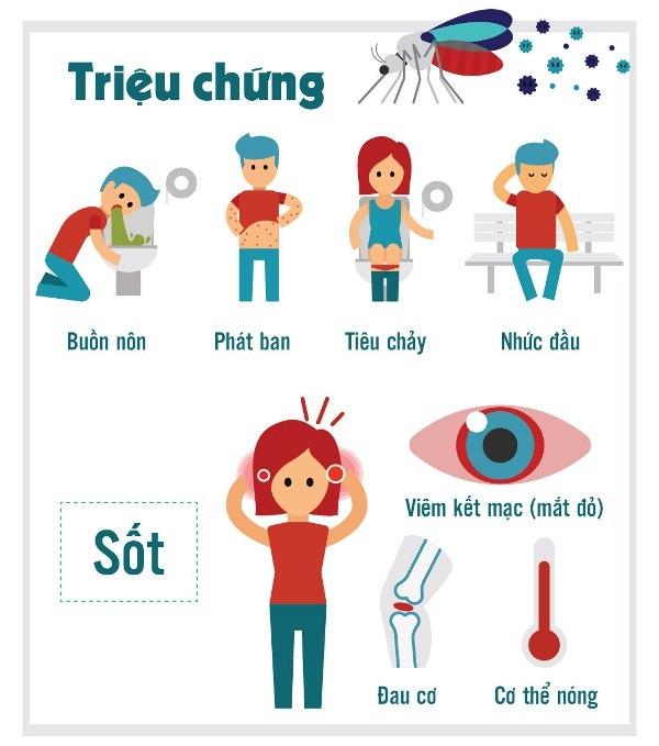 Các triệu chứng nhận biết