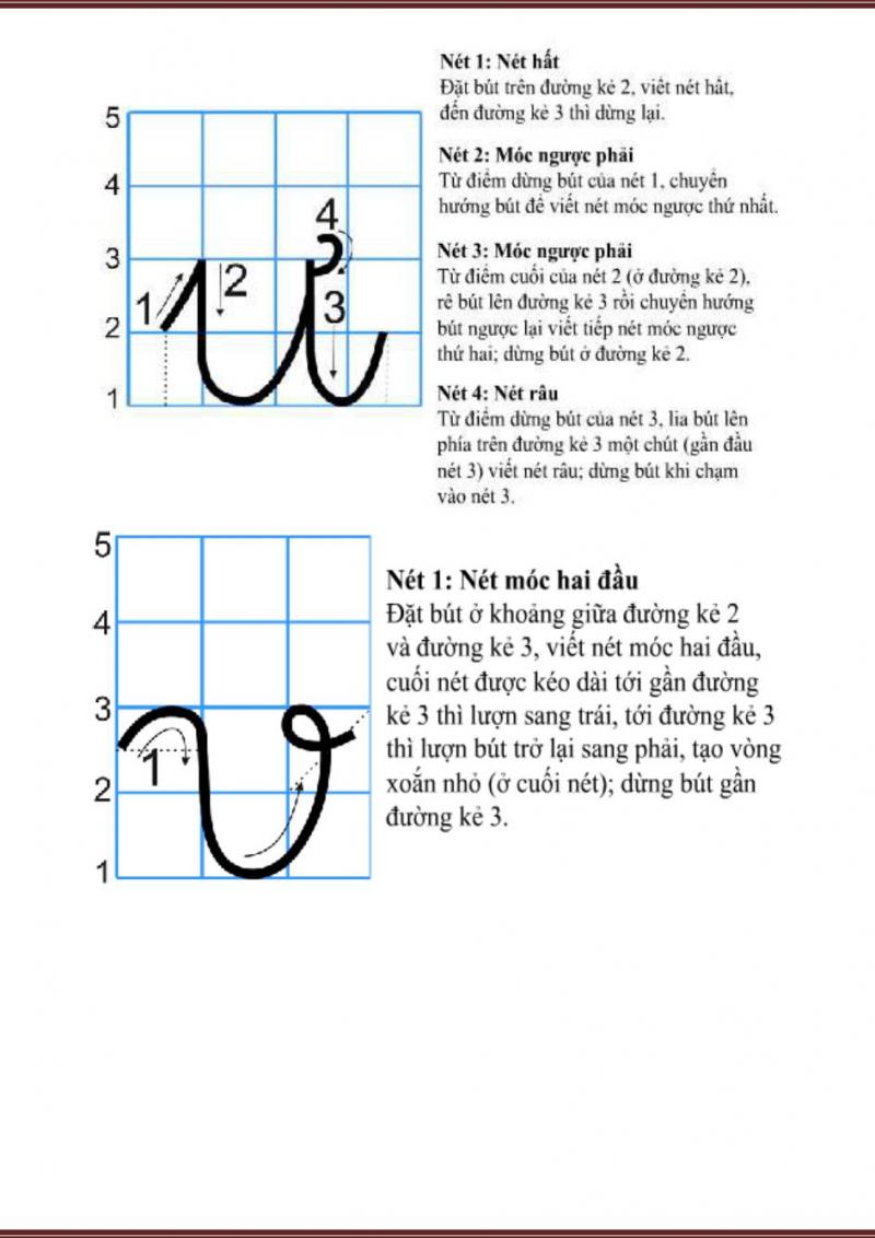 Cách viết chữ ư, chữ v