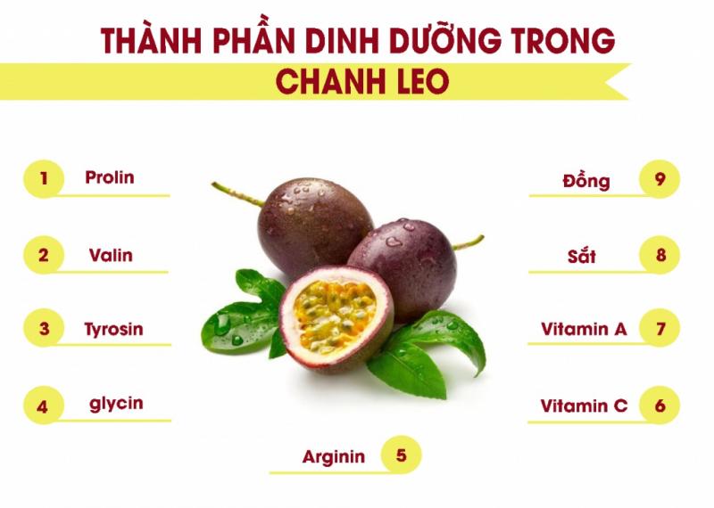 Quả chanh leo có chứa nhiều vitamin A