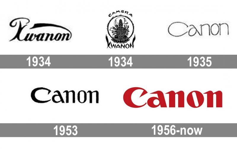 Lịch sử phát triển của logo Canon