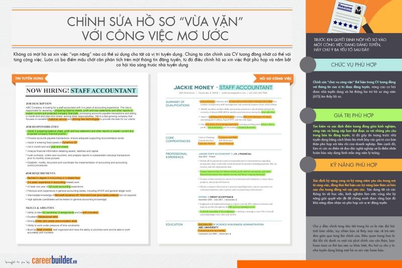 CareerBuilder là cầu nối giữa doanh nghiệp và ứng viên