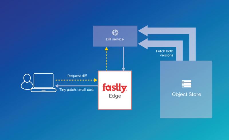 Fastly CDN