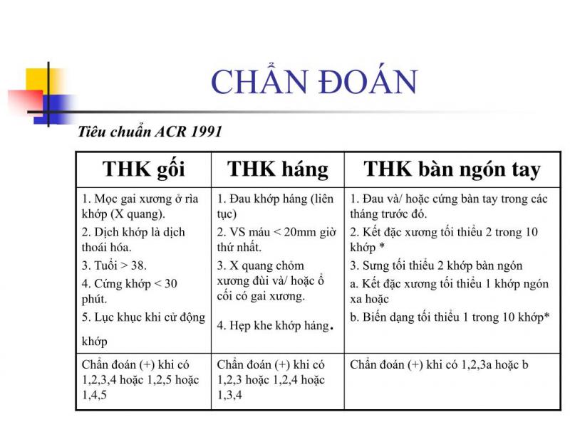 Chẩn đoán bệnh thoái hóa khớp