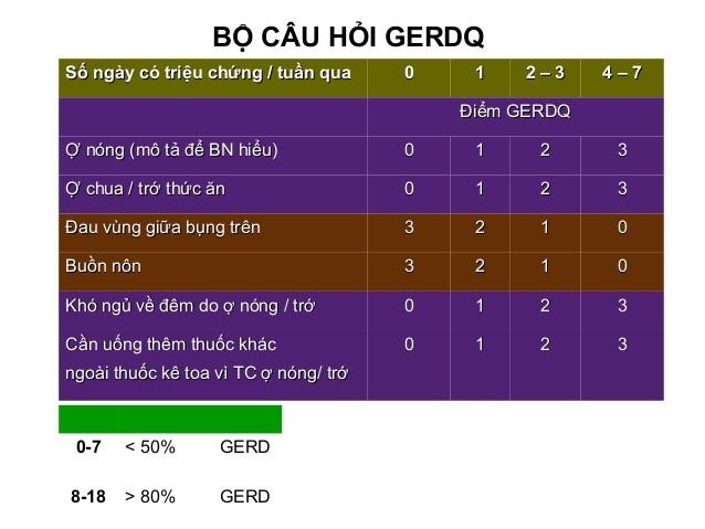 Chẩn đoán trào ngược dạ dày