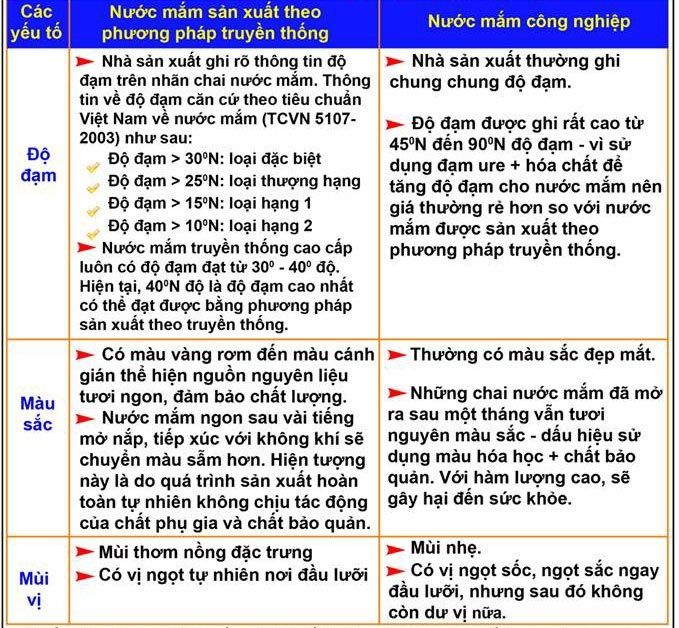 Chất lượng nước mắm