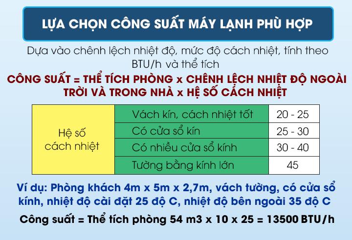 chon may lanh co cong suat phu hop voi dien tich phong 818326 chon may lanh co cong suat phu hop voi dien tich phong 818326