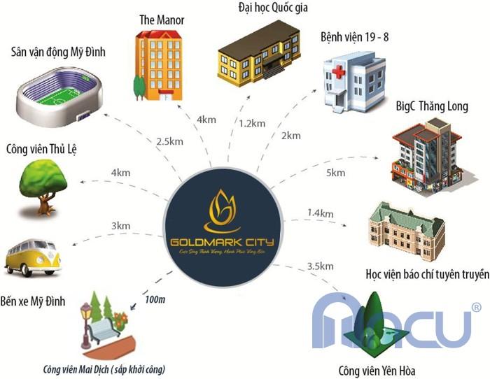 Liên kết xung quanh chung cư Goldmark City – 136 Hồ Tùng Mậu