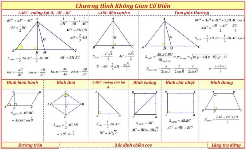 Chương hình không gian cổ điển