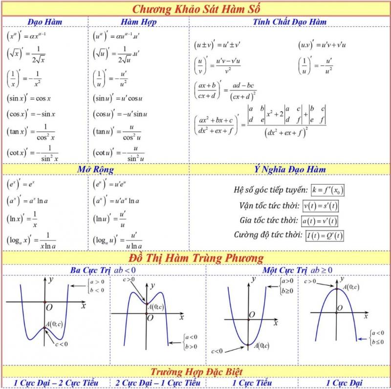 Chương khảo sát hàm số