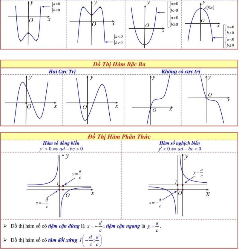 Chương khảo sát hàm số