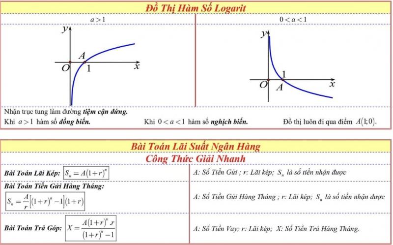 Chương Mũ - Logarit