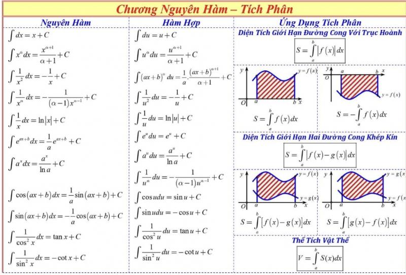 Chương nguyên hàm - tích phân