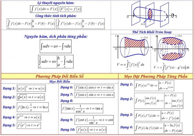 Chương nguyên hàm - tích phân