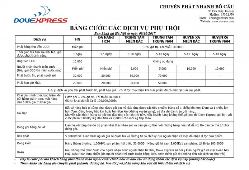 Bảng giá dịch vụ ở công ty