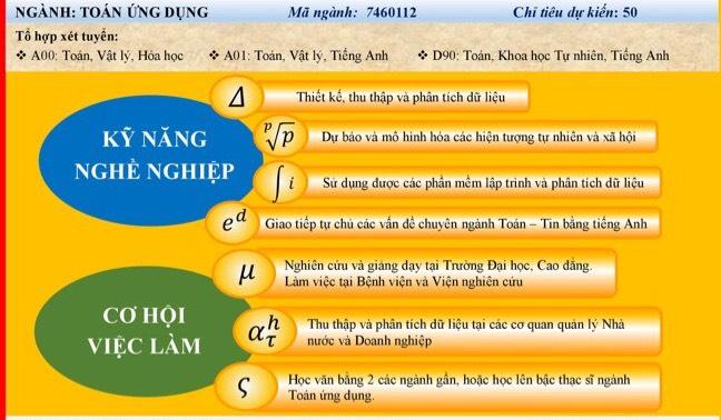 Cơ hội việc làm của ngành Toán ứng dụng