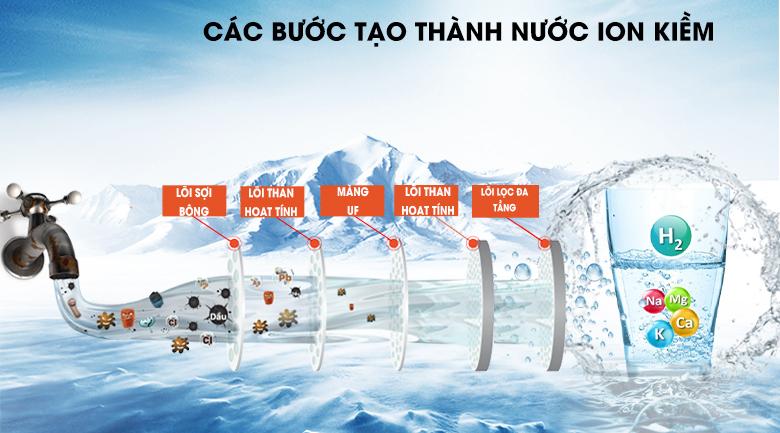 Có nên mua máy lọc nước điện giải không?