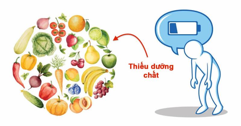 Đừng để cơ thể thiếu chất