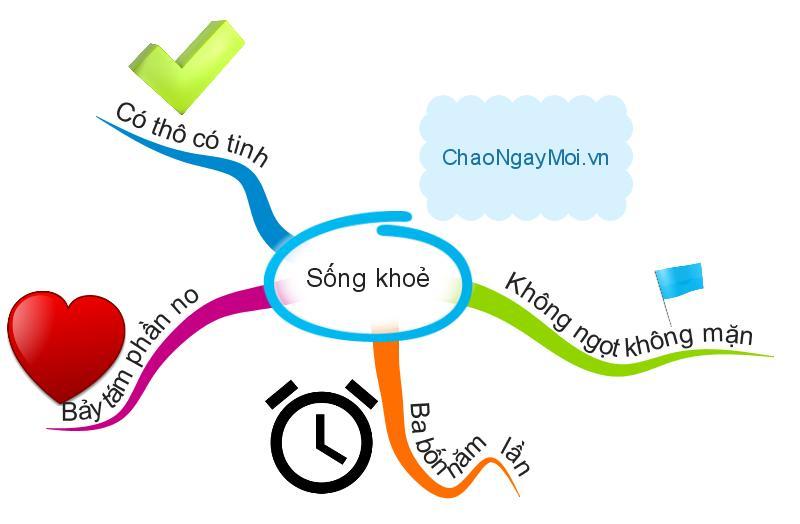 Chế độ ăn hợp lí để bảo vệ sức khỏe.