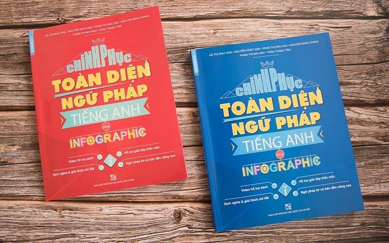 Combo chinh phục toàn diện ngữ pháp tiếng Anh bằng Infographic (Tập 1 + Tập 2)