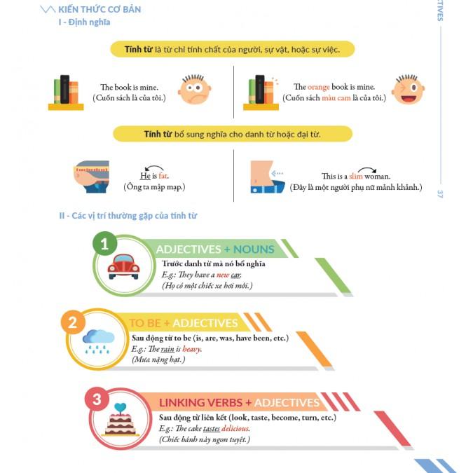 Combo Chinh Phục Toàn Diện Ngữ Pháp Tiếng Anh Bằng Infographic (Tập 1 + Tập 2)