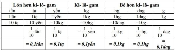 Ảnh minh hoạ (Nguồn internet)