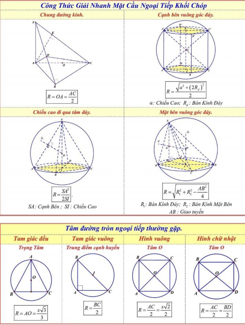 Công Thức Giải Nhanh Mặt Cầu Ngoại Tiếp Khối Chóp