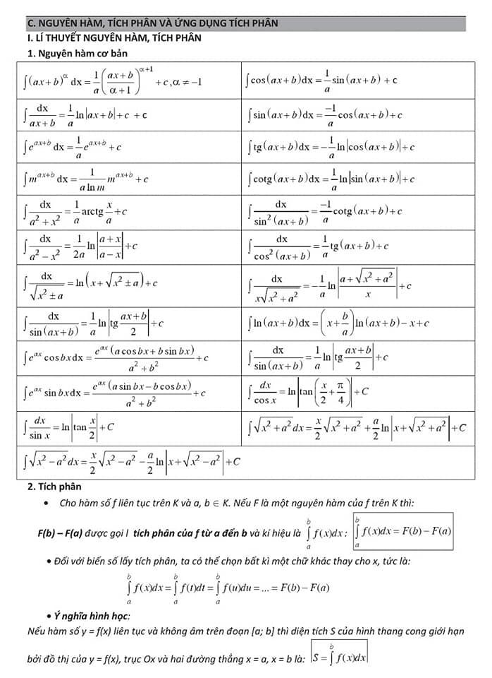 Công thức giải nhanh nguyên hàm - tích phân và ứng dụng - phần 1