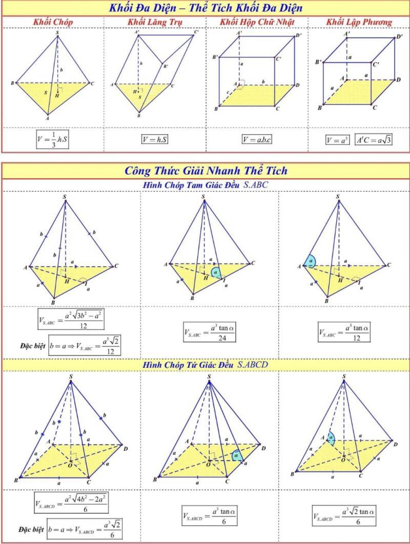 Công thức khối đa diện - thể tích