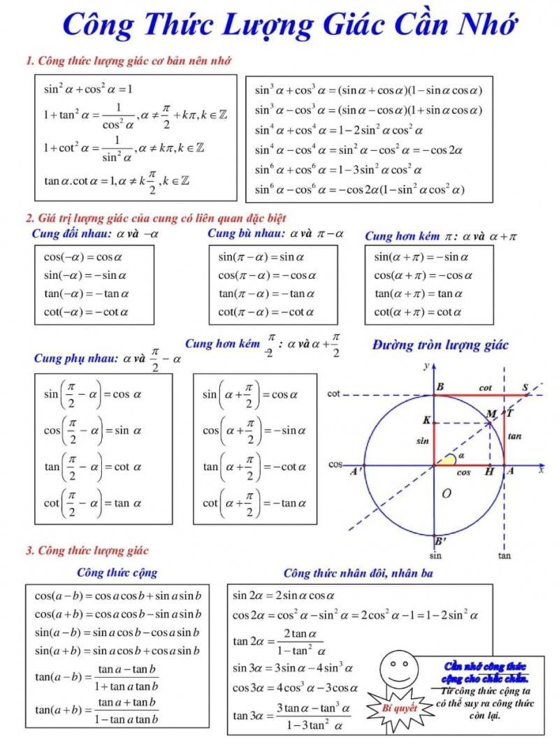 Công thức lượng giác cần nhớ
