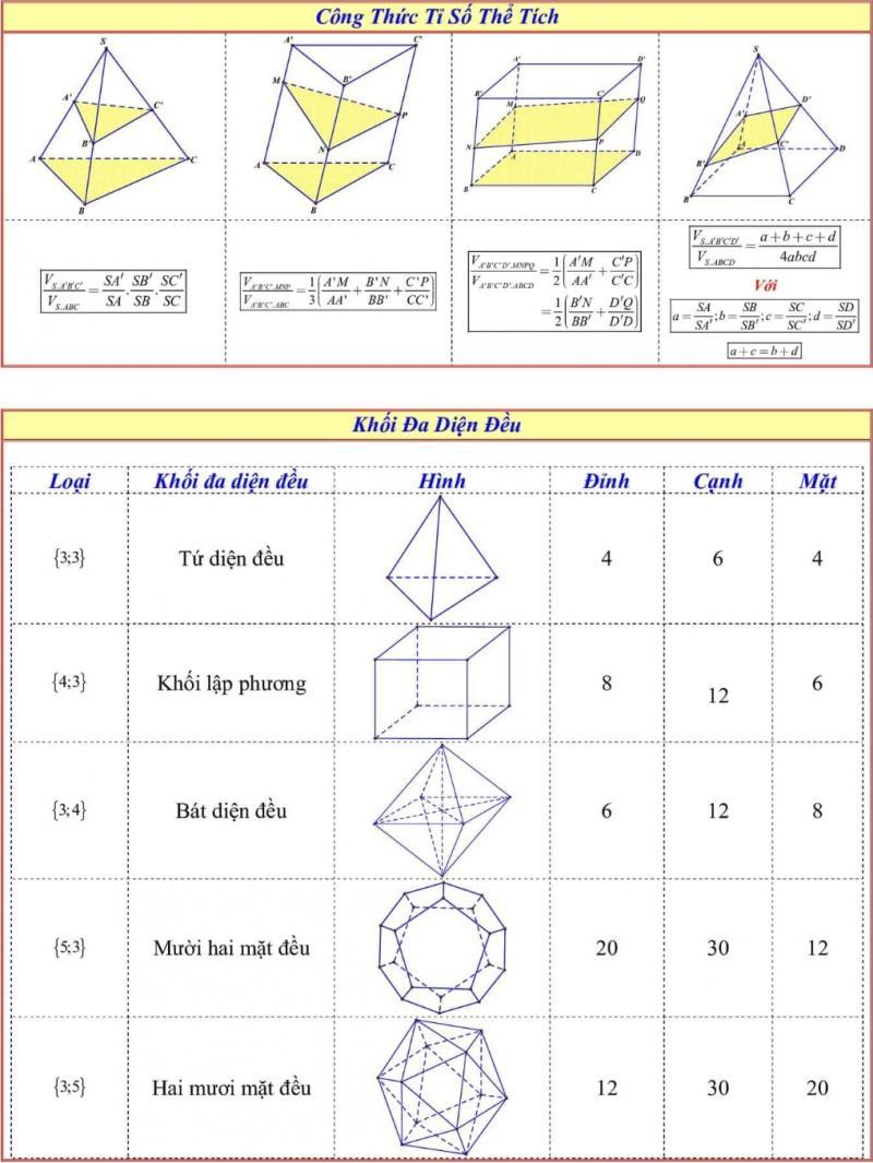 Công thức tỉ số thể tích - khối đa diện đều