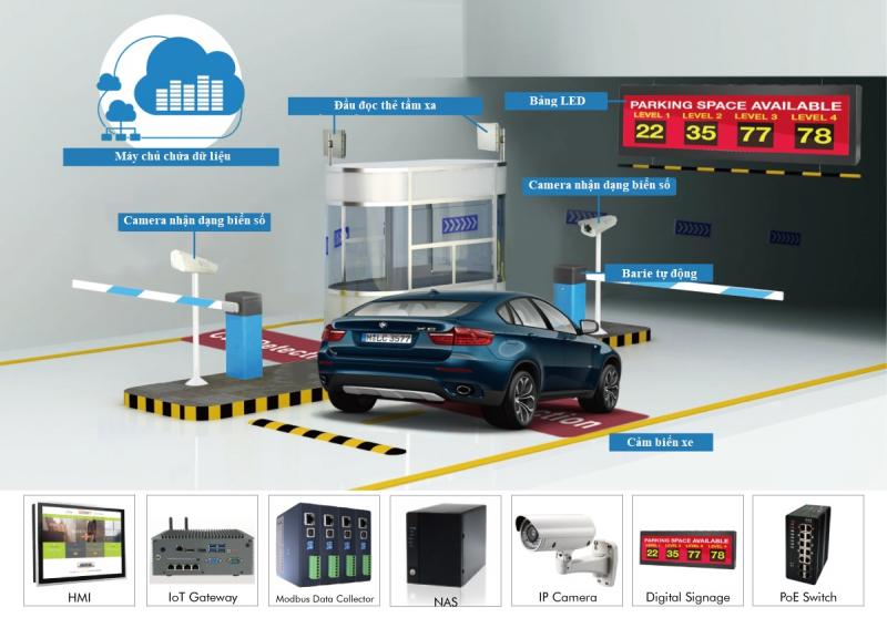 Công ty cổ phần công nghệ và giải pháp tự động hóa Việt Nam