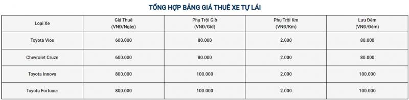 Bảng giá thuê xe tự lái Công ty Cổ phần DVTM Ngọc Anh