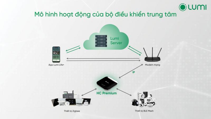 Công ty cổ phần Lumi Việt Nam