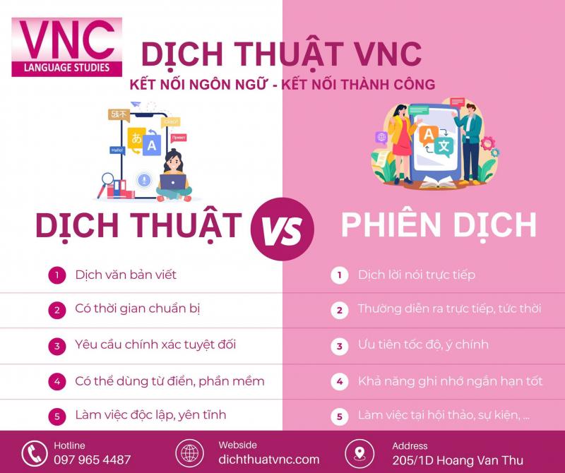 Công ty Dịch thuật VNC