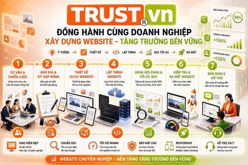 Công ty thiết kế website Trust.vn
