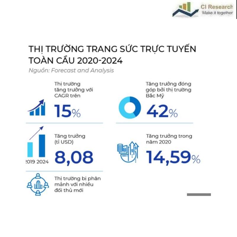 Công ty TNHH CI Research