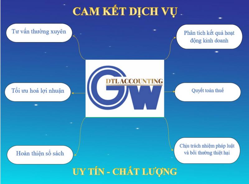 Công ty TNHH Dịch vụ kế toán và Tư vấn DTL