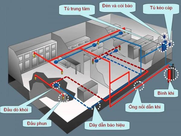 Công Ty TNHH Kỹ Thuật Xây Dựng Bình Long