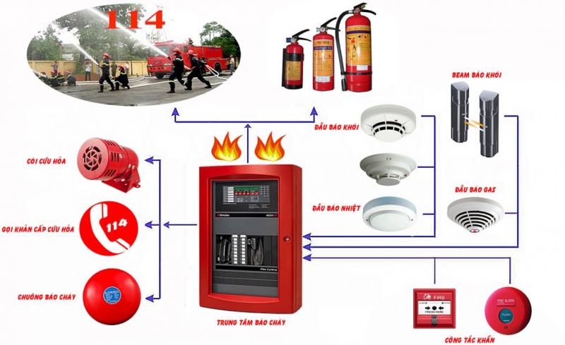 S.D.T - Công Ty Cổ Phần Xây Lắp Và Cơ Điện