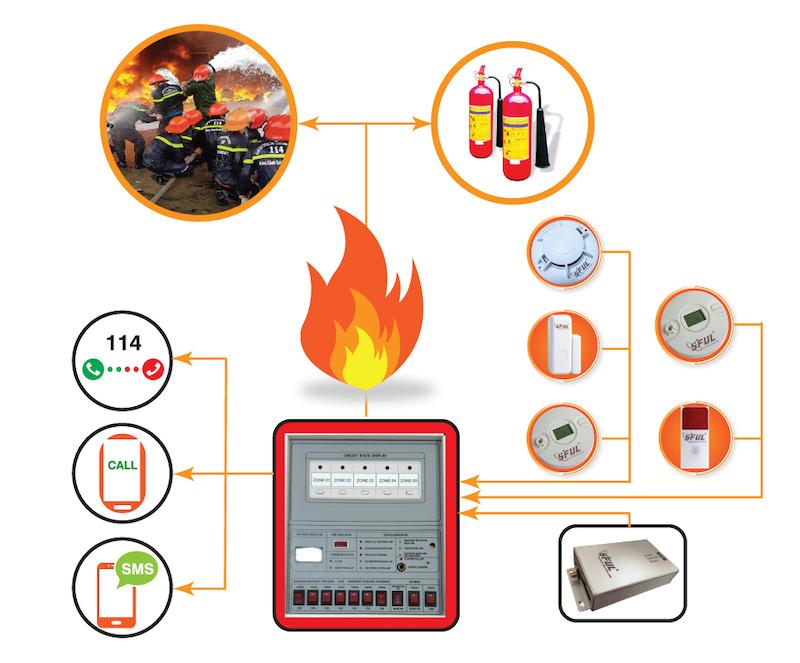 Công ty Cổ phần Tư vấn Xây dựng - PCCC Toàn Tiến