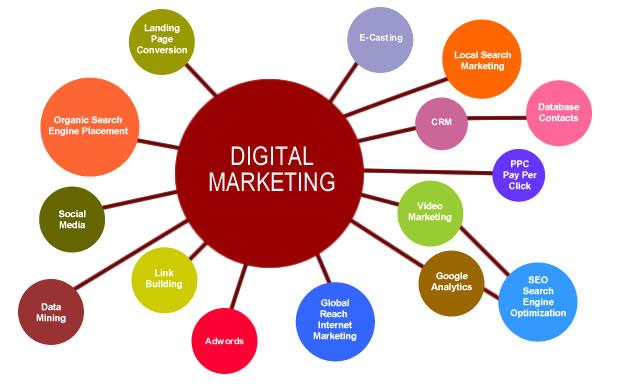 Dịch vụ digital marketing tốt nhất tại TP.HCM