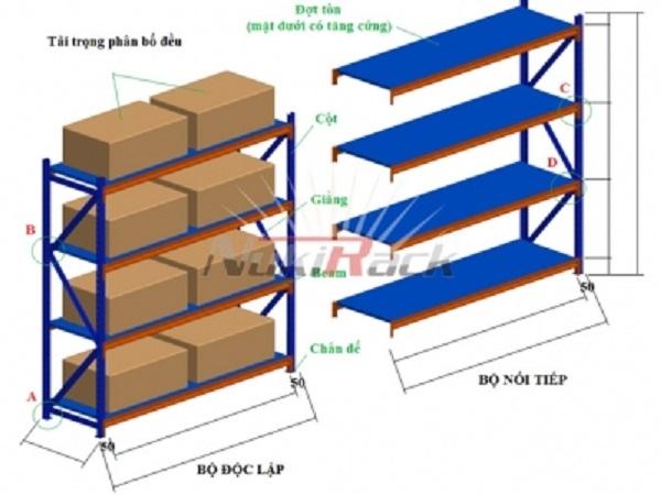 Công ty TNHH sản xuất và thương mại Thành Phong