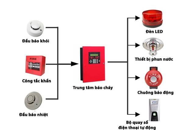 Công Ty TNHH Thiết Bị PCCC Bảo Châu Tiền Giang