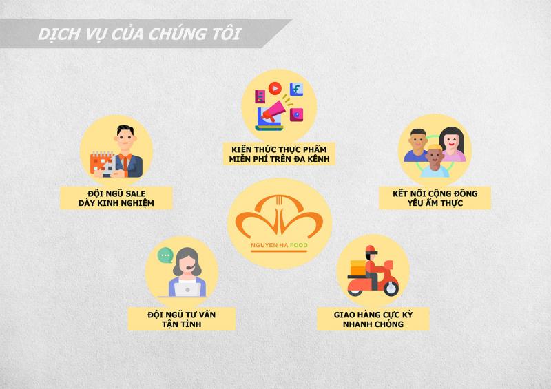 Dịch vụ Công ty TNHH Thực phẩm Nguyên Hà