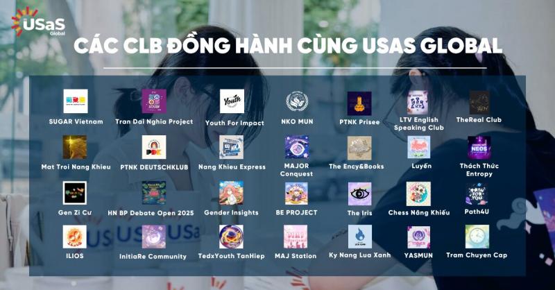 Công ty Tư vấn Du học USaS Global
