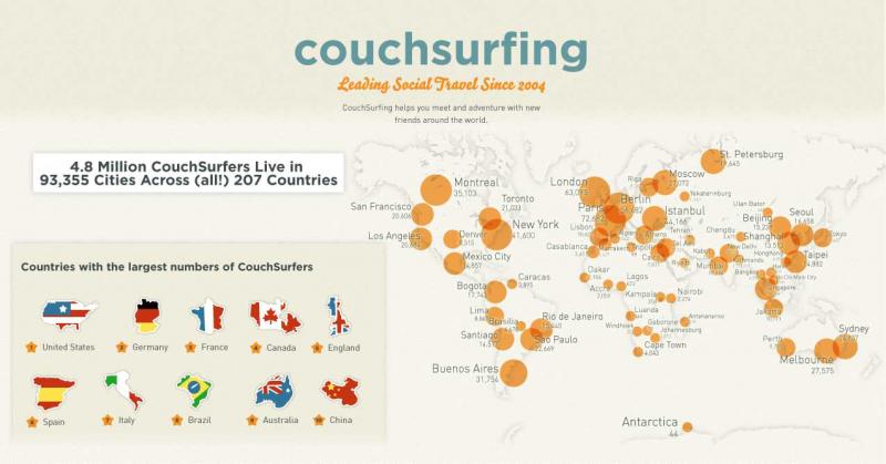 Couchsurfing.com