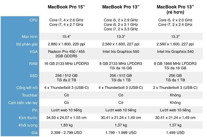 CPU Intel thế hệ thứ 6 (Skylake)