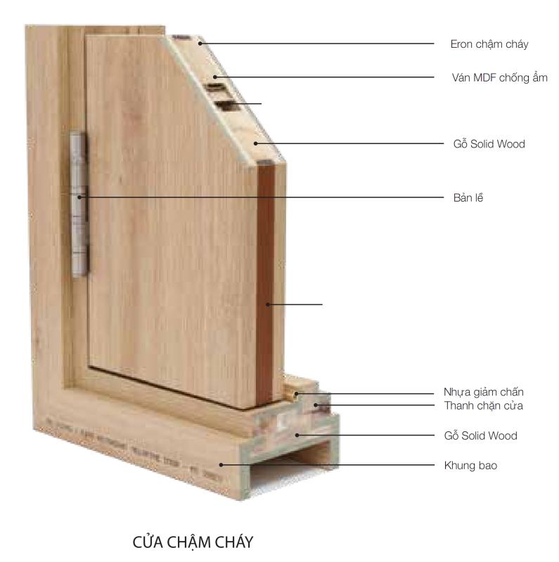 Cửa Gỗ Chống Cháy GCC SaiGonDoor